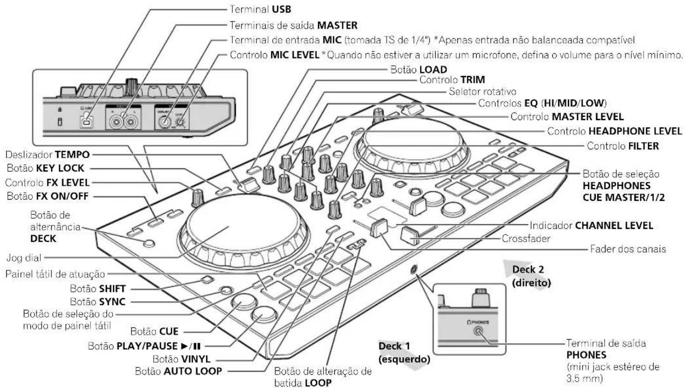 PIONEER DDJSB3 - Nome das peças - 1