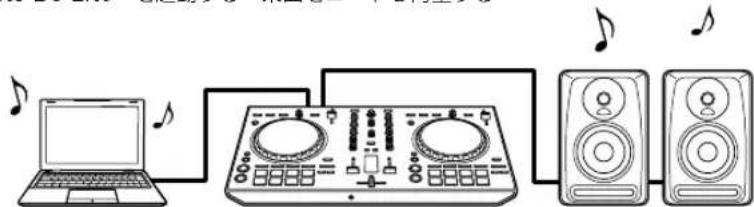 PIONEER DDJSB3 - Serato DJ Lite を操作し楽曲を再生する つ9 ページ - 1