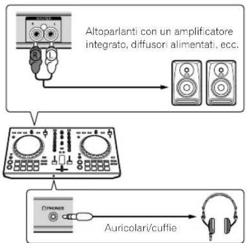 PIONEER DDJSB3 - Connettere all'unità altoparlanti con un amplificatore integrato con un cavo audio (RCA) - 1
