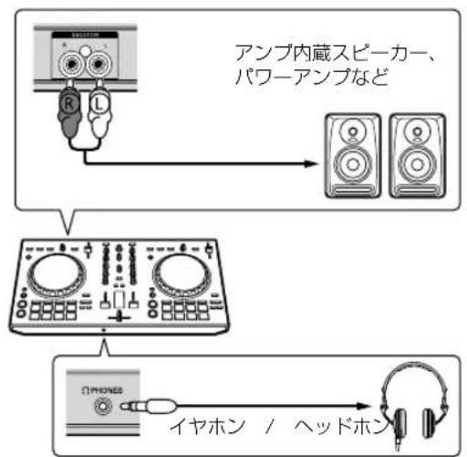 PIONEER DDJSB3 - [MASTER] 出力端子にアンプ内蔵スピーカーやパワーアンプなどの機器を接続する - 1