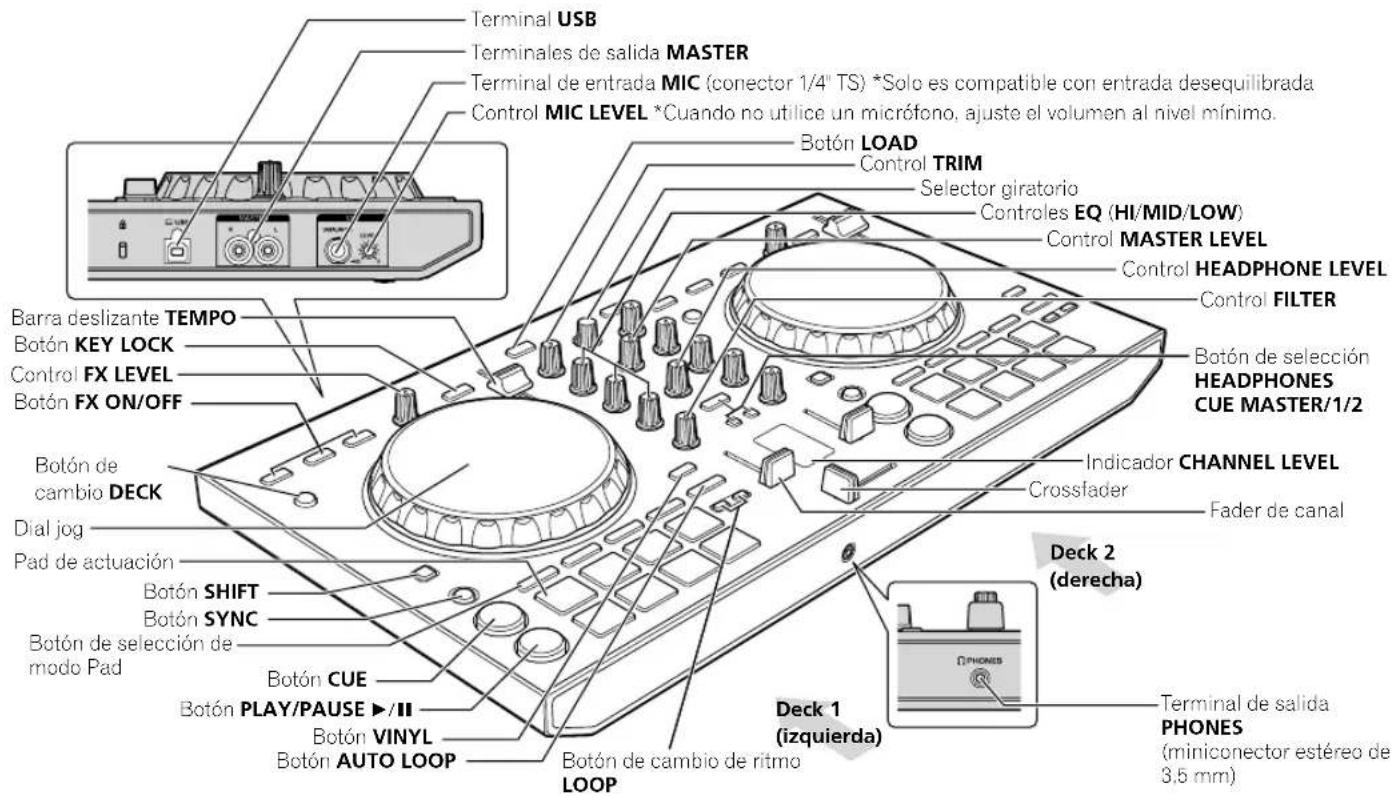 PIONEER DDJSB3 - Nombres de las partes - 1