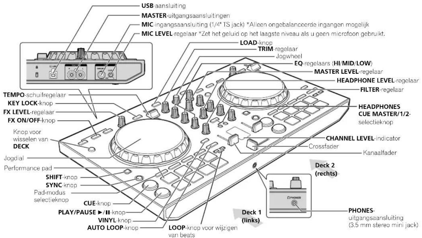 PIONEER DDJSB3 - Benaming van de onderdelen - 1