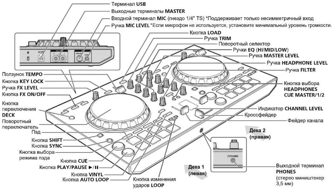 PIONEER DDJSB3 - Названия частей - 1