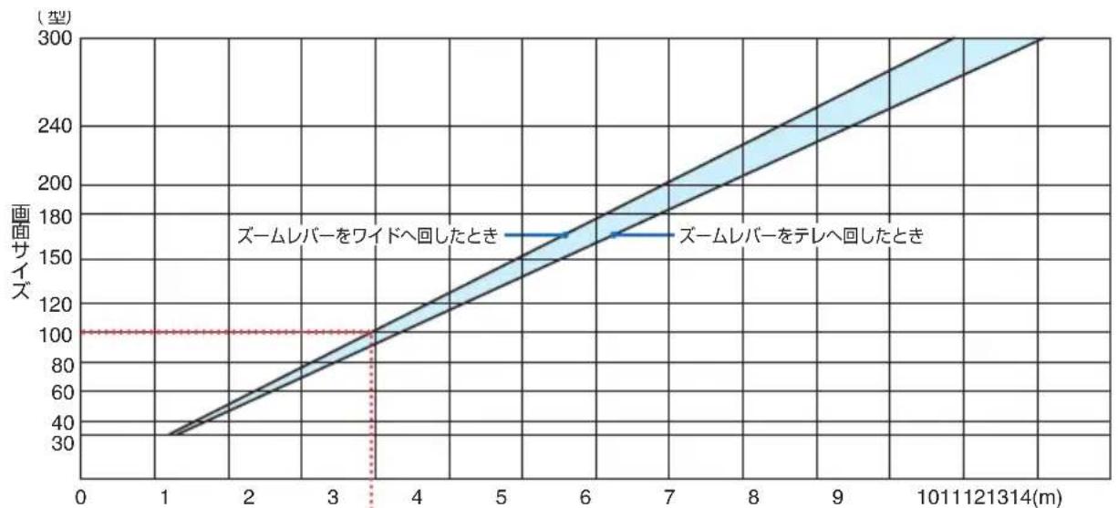 NEC V332XJD - 適応機種 NP-V332XJD - 1