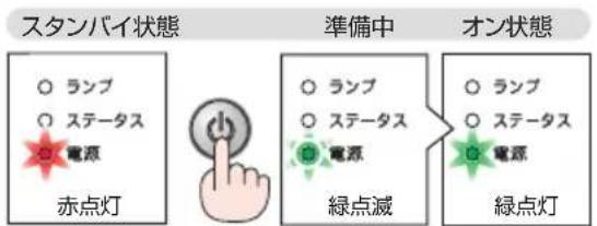 NEC V332XJD - レンズからレンズキャップを取り外す。 - 5