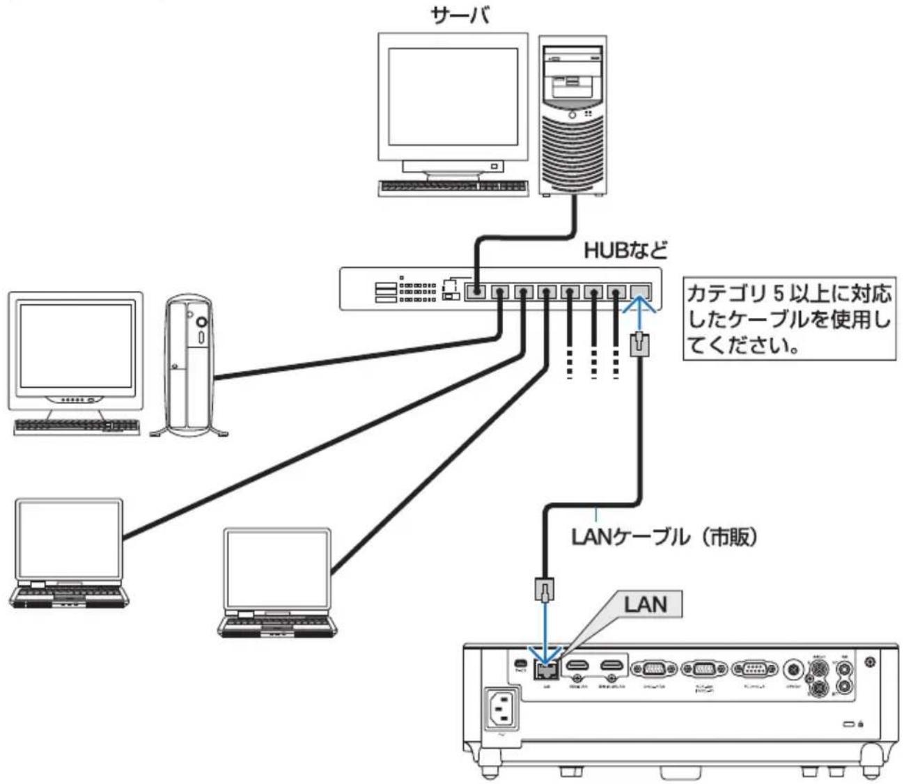 NEC V332XJD - 2-8. LAN と接続する - 1