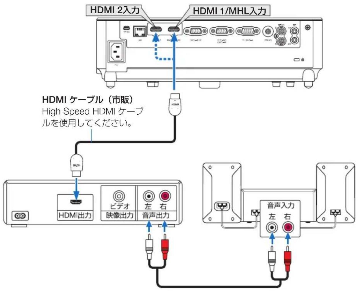NEC V332XJD - デジタル映像・音声信号（HDMI）の接続 - 1
