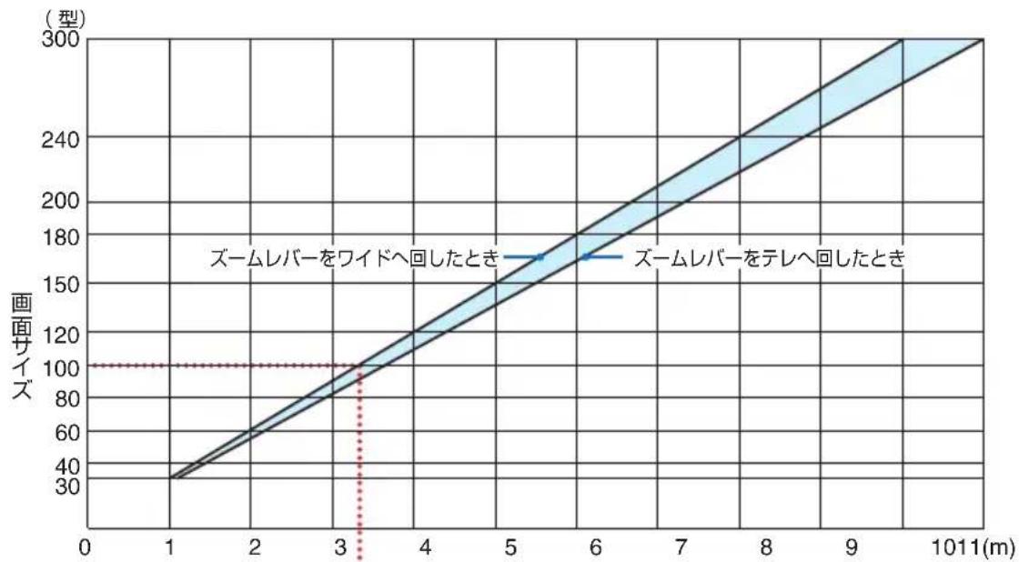 NEC V332XJD - 適応機種 NP-V332WJD - 1