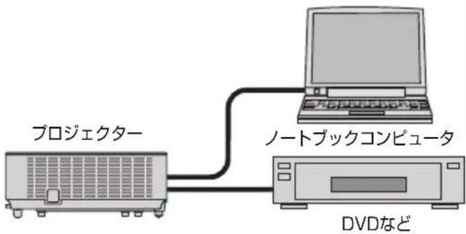 NEC V332XJD - 使用状況·環境 - 3