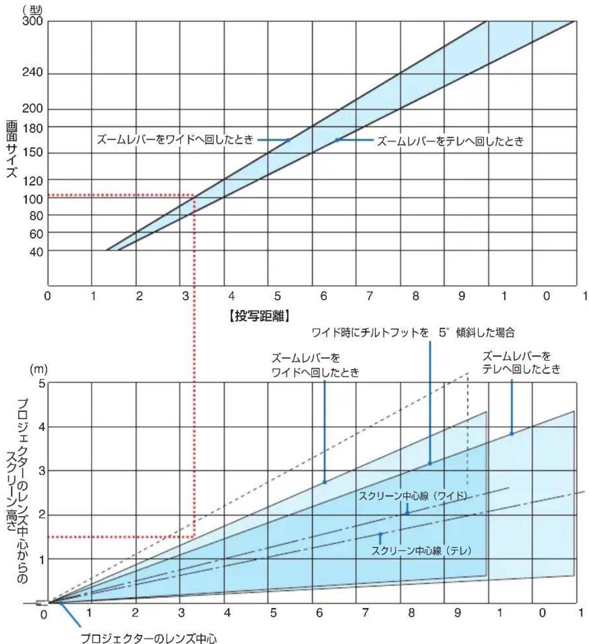 NEC V332XJD - 適応機種 NP-V302HJD - 1