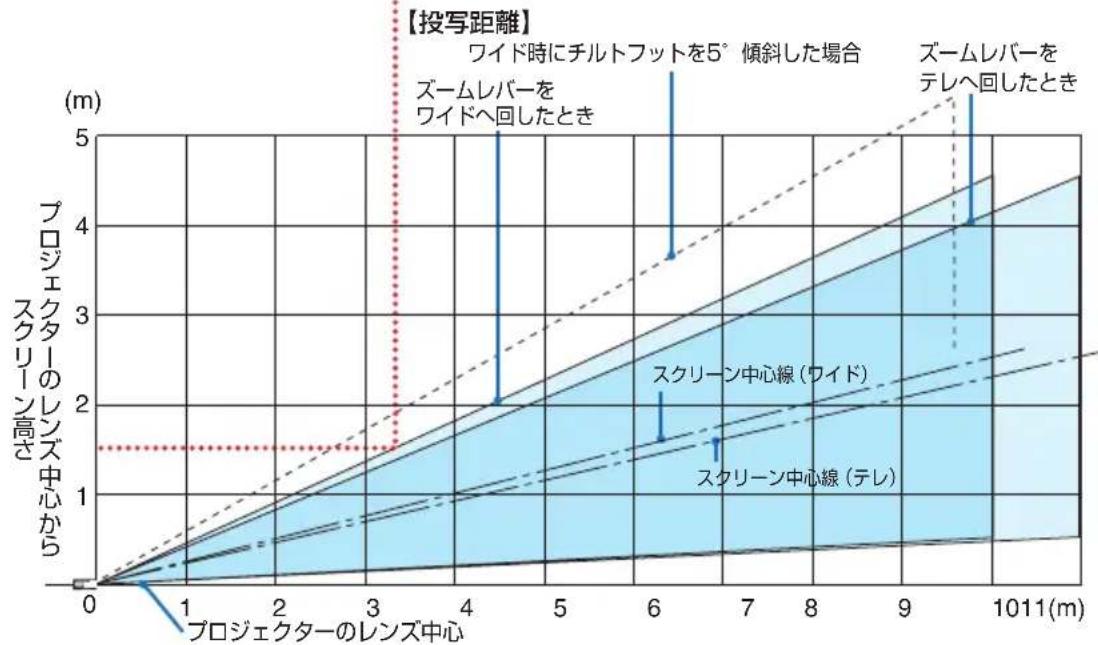 NEC V332XJD - 適応機種 NP-V332WJD - 2