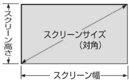 NEC V332XJD - スクリーンサイズと寸法表 - 3