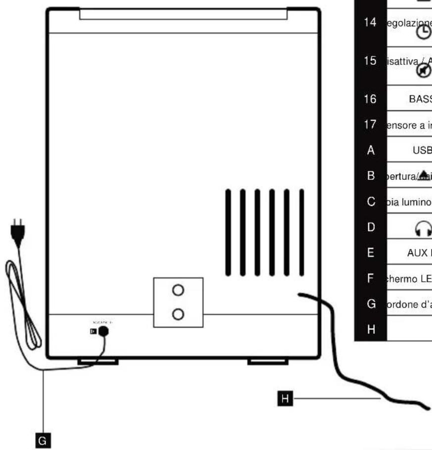 THOMSON MIC100BT - DESCRIZIONE DEI COMANDI E TELECOMANDO - 4