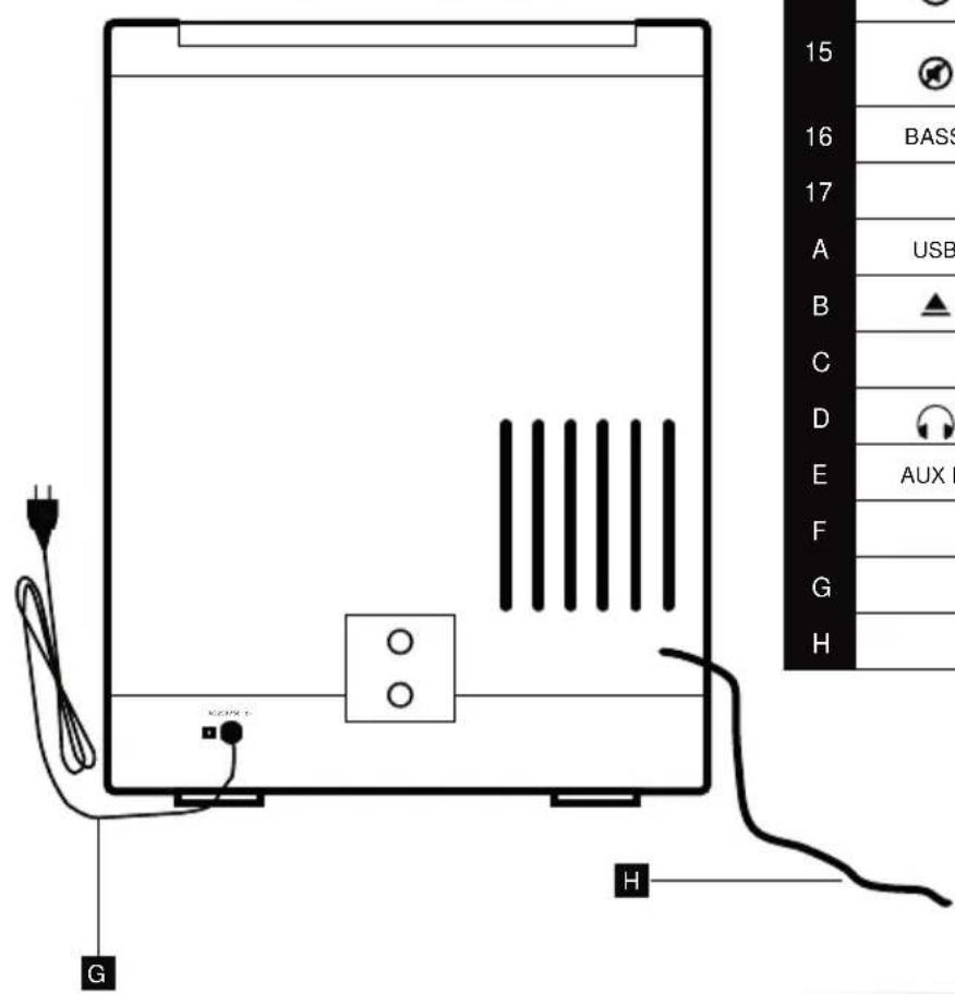 THOMSON MIC100BT - DESCRIPTION OF CONTROLS AND THE REMOTE CONTROL - 2