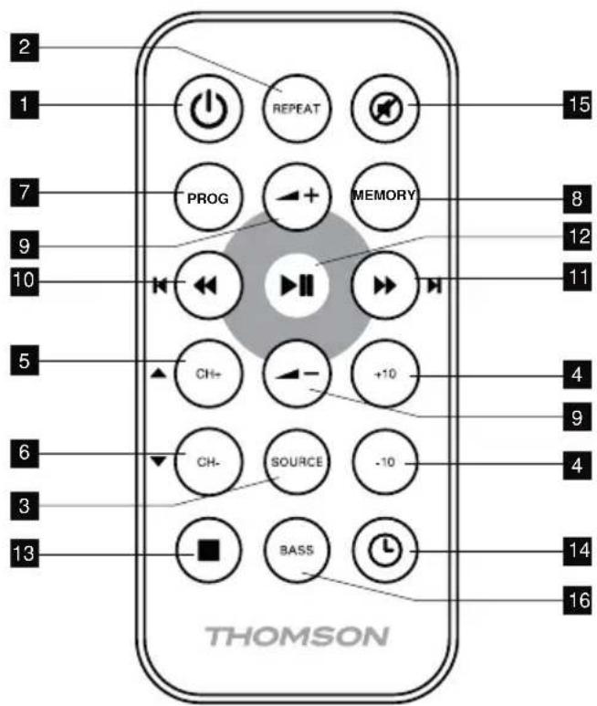 THOMSON MIC100BT - BESCHRIJVING VAN BEDIENINGSELEMENTEN EN DE AFSTANDSBEDIENING - 1
