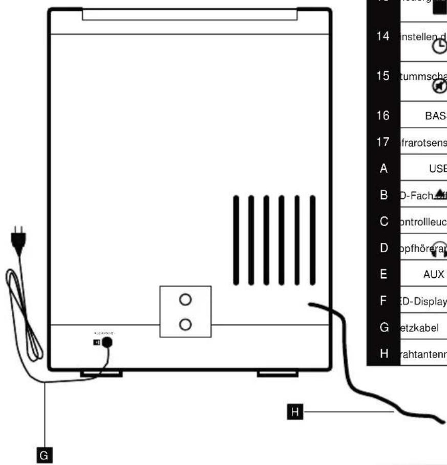 THOMSON MIC100BT - BESCHREIBUNG DER BEDIENELEMENTE UND FERNBEDIENUNG - 2