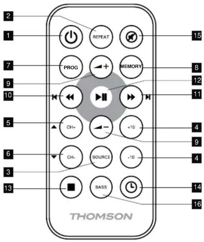 THOMSON MIC100BT - DESCRIPTION OF CONTROLS AND THE REMOTE CONTROL - 1