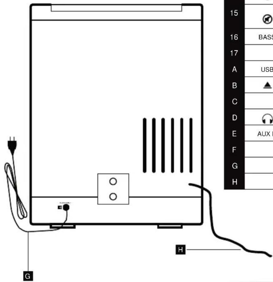 THOMSON MIC100BT - DESCRIPTION OF CONTROLS AND THE REMOTE CONTROL - 2