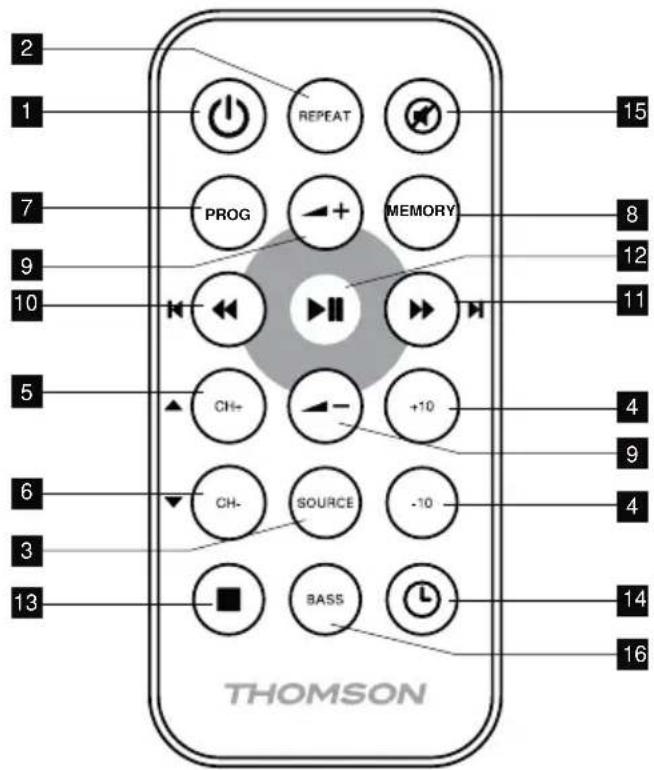 THOMSON MIC100BT - BESCHREIBUNG DER BEDIENELEMENTE UND FERNBEDIENUNG - 1