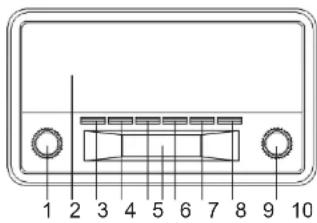 DENVER DAB18 - LOCATION OF CONTROLS - 1