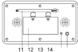 DENVER DAB18 - LOCATION OF CONTROLS - 2