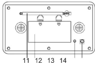 DENVER DAB18 - KONTROLLERNAS PLACERING - 2
