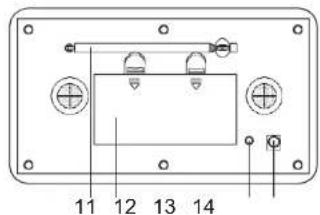 DENVER DAB18 - EMPLACEMENT DES TOUCHES DE COMMANDE - 2