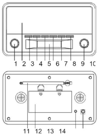 DENVER DAB18 - SÄTIMIEN SIJAINTI - 1