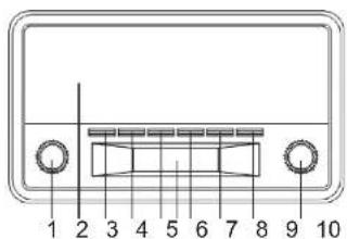 DENVER DAB18 - EMPLACEMENT DES TOUCHES DE COMMANDE - 1