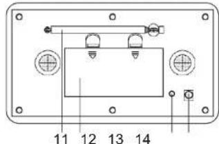 DENVER DAB18 - LOCATION OF CONTROLS - 2