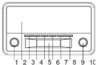 DENVER DAB18 - LOCATIE VAN BEDIENINGEN - 1