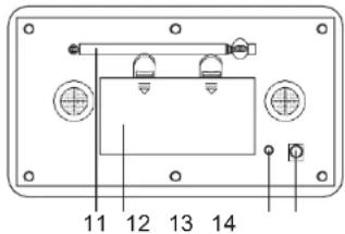 DENVER DAB18 - SITUACION DE LOS CONTROLES - 2