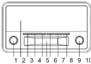 DENVER DAB18 - LOCATION OF CONTROLS - 1