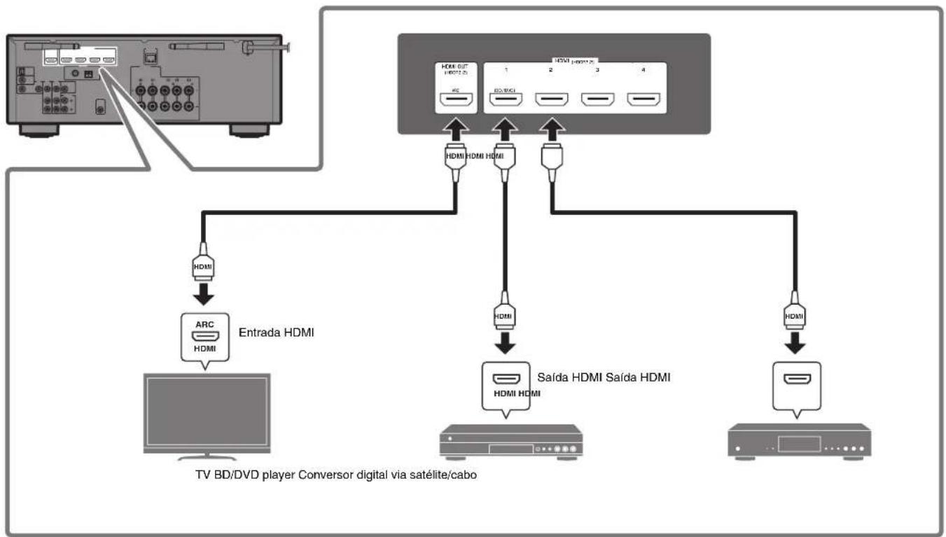 YAMAHA RXD485 - Conexão de dispositivos externos - 1