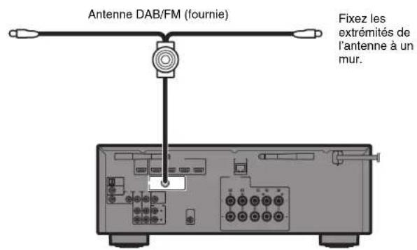 YAMAHA RXD485 - Raccordement des antennes radio - 2