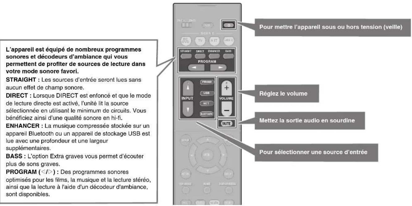 YAMAHA RXD485 - Fonctions de lecture de base - 1