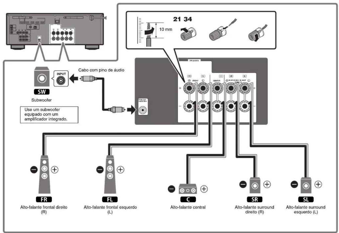 YAMAHA RXD485 - Precauções ao conectar os cabos de alto-falante - 4