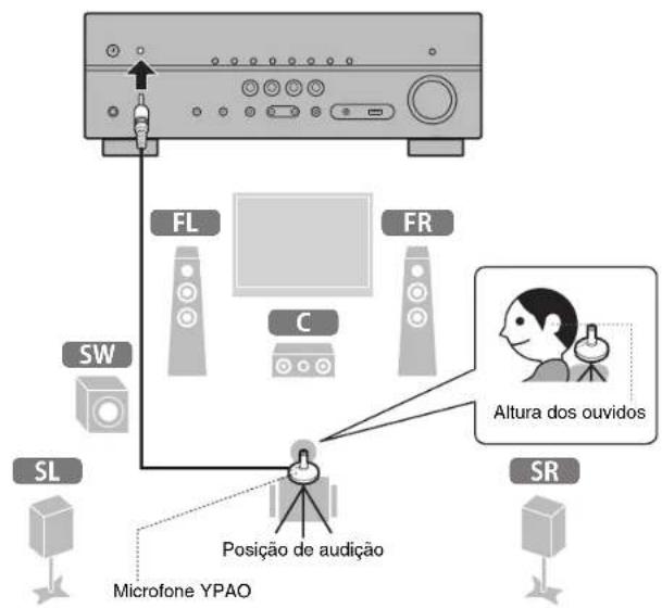 YAMAHA RXD485 - Otimização automática das definições dos alto-falantes (YPAO) - 2