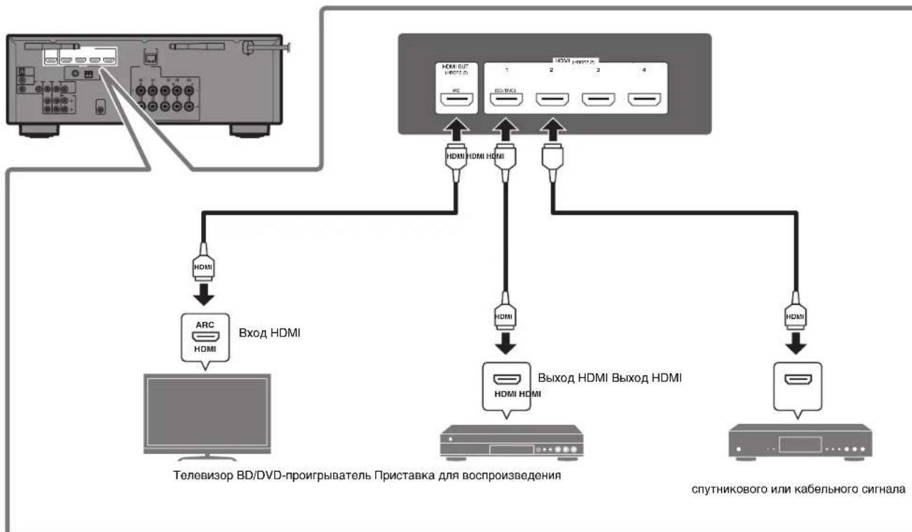 YAMAHA RXD485 - Подключенье Вншнх устpoистВ - 1