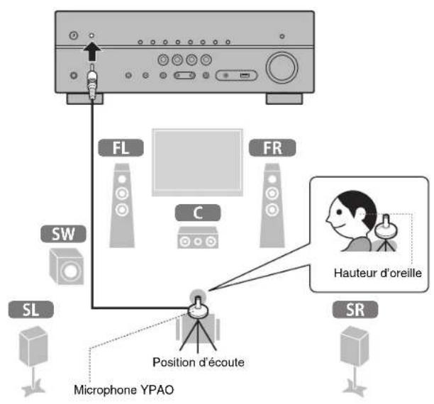 YAMAHA RXD485 - Optimisation automatique des réglages d'enceintes (YPAO) - 2