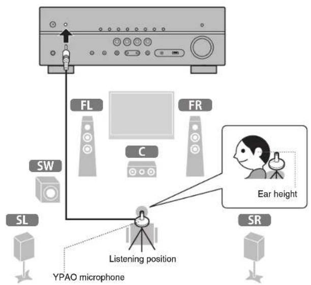 YAMAHA RXD485 - Optimizing the speaker settings automatically (YPAO) - 2