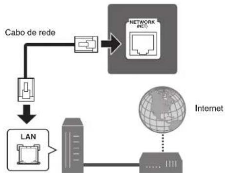 YAMAHA RXD485 - Aviso - 1
