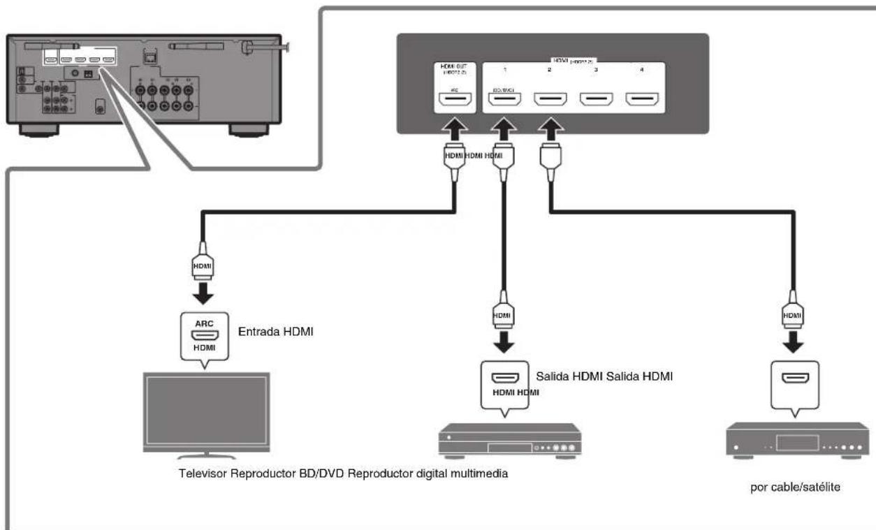 YAMAHA RXD485 - Conexión de dispositivos externos - 1