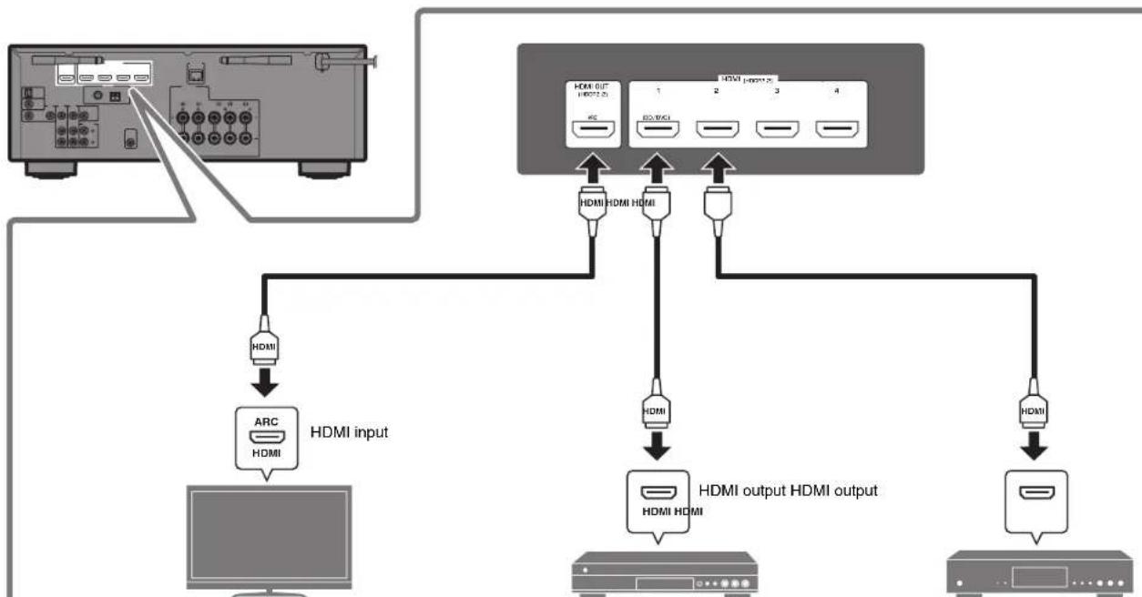 YAMAHA RXD485 - Connecting external devices - 1