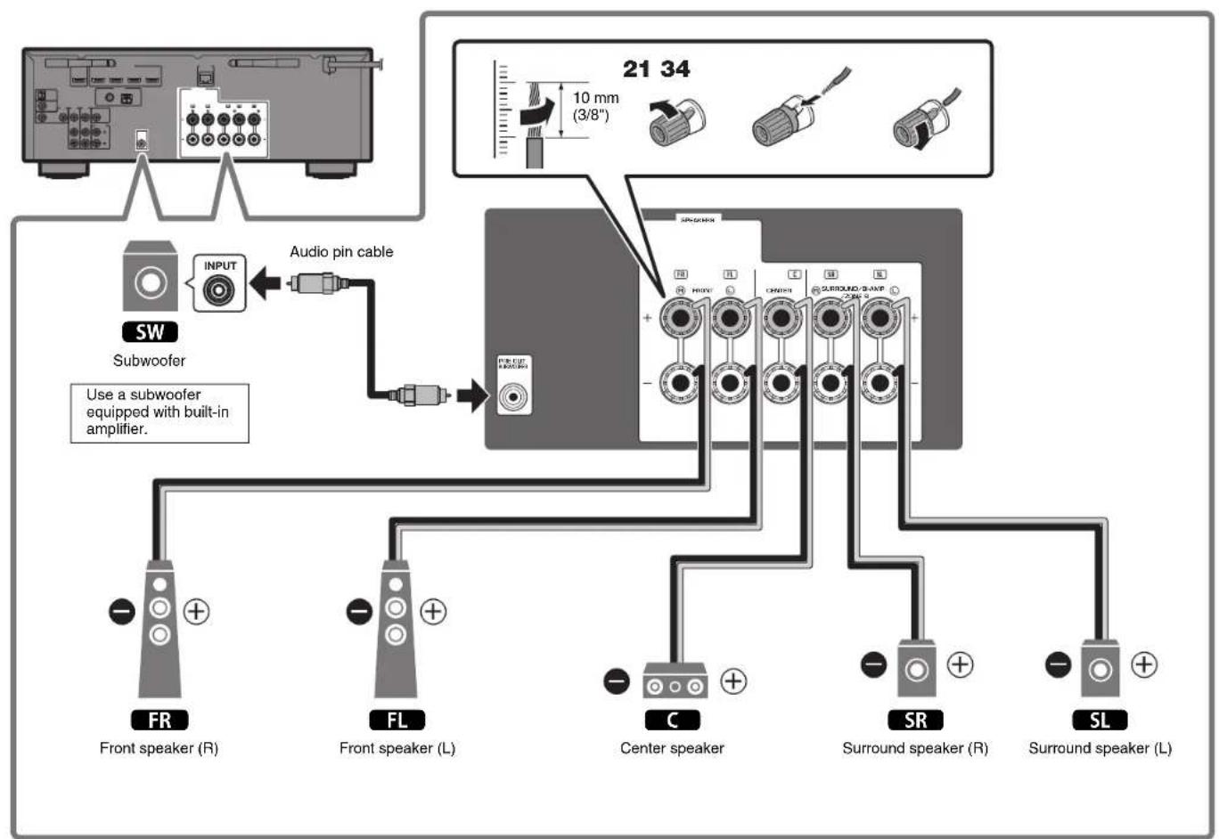 YAMAHA RXD485 - Precautions for connecting speaker cables - 4