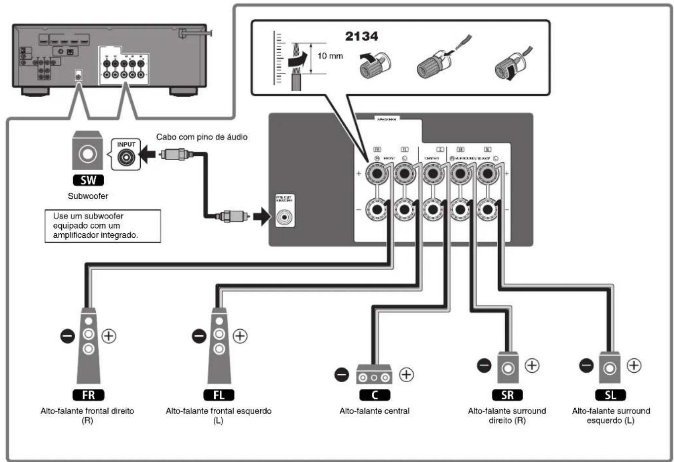 YAMAHA HTR3072 - Precauções ao conectar os cabos de alto-falante - 4