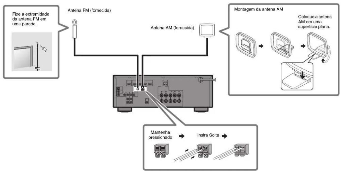 YAMAHA HTR3072 - Conexão de antennas FM/AM - 1