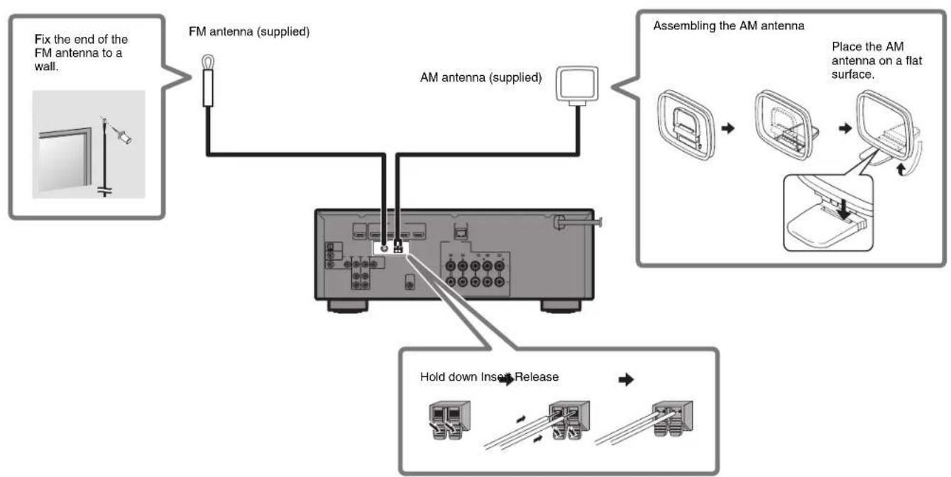 YAMAHA HTR3072 - Connecting the FM/AM antennas - 1