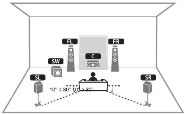 YAMAHA HTR3072 - LEIA ATENTAMENTE ANTES DE USAR. CERTIFIQUE-SE DE SEGUIR ESTAS INSTRUÇÉS. - 1