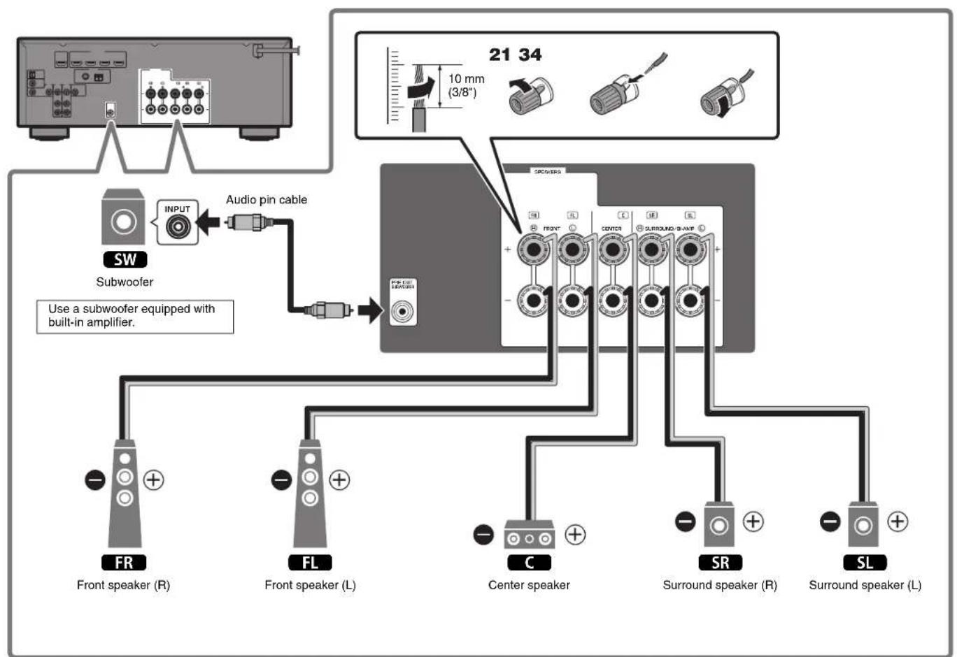 YAMAHA HTR3072 - Precautions for connecting speaker cables - 4